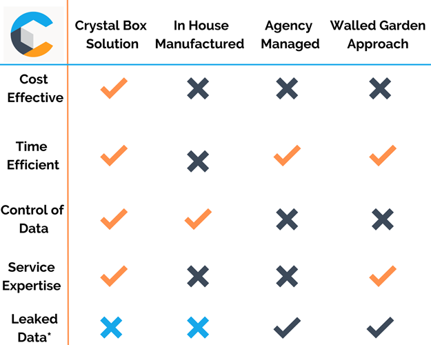 Crystal Box solution comparison